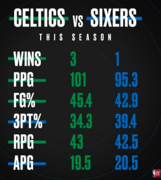最全的nba数据网站(nba数据最全的app)
