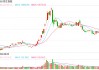 快讯：恒指高开0.29% 科指涨0.44%科网股多数高开