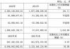 押宝南孚电池！安孚科技能赌赢么？