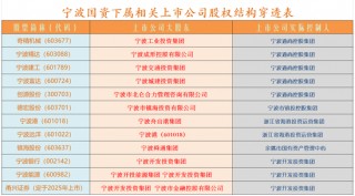 化债和券商并购概念或成下周市场热点