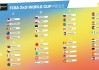 2018世界杯分组(2018世界杯分组图)
