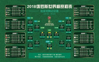 2018年世界杯比分(2020年欧洲杯赛程表及结果)