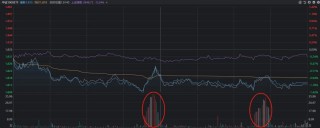 见证历史！创业板总市值，真被六大行超越了