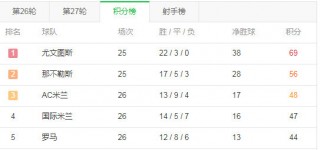 意甲联赛排名积分榜(意甲联赛排名积分榜单)