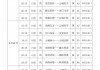 中国男篮接下来的赛程(中国男篮接下来的赛程有哪些)