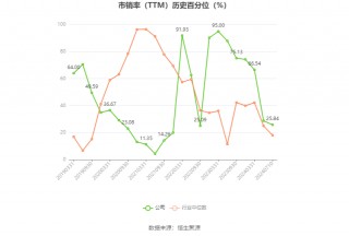 美利云：预计2024年上半年亏损300万元-400万元