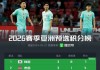 世预赛积分榜最新组(世预赛小组最新积分榜)