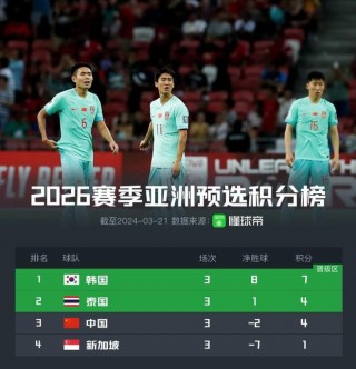 世预赛积分榜最新组(世预赛小组最新积分榜)