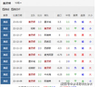 墨尔本vs惠灵顿比分预测(墨尔本vs惠灵顿比分预测分析)