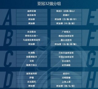 亚冠赛程2020赛程表最新(亚冠赛程2020赛程表最新比分)