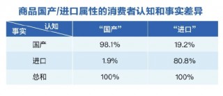 三季度健康消费指数发布，政、产、研专家把脉医健产业发展创新