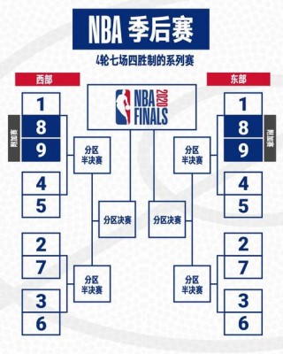 2013年nba季后赛对阵表(2013年nba季后赛对阵战绩图)