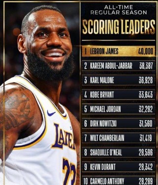 nba历史地位排名(nba历史地位排名虎扑)