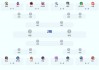 历年季后赛对阵图(nba历年季后赛对阵图)
