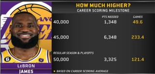 nba季后赛得分榜(nba季后赛得分榜历史排名单场)