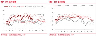 东海期货：聚酯原料逻辑持续计价，终端恢复仍偏缓慢
