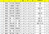 大赢家足球即时比分直播比(大赢家足球比分即时比 19216801)