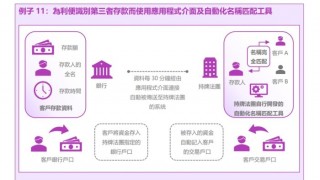 金融机构如何利用合规科技打击洗钱及 *** ，香港 *** 梁凤仪给出典型案例