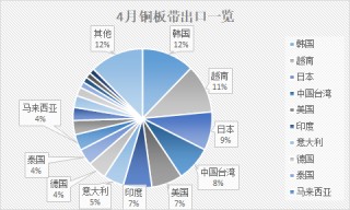 包含德国9月商品进出口额环比下降的词条