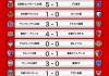 j1联赛赛程积分榜(j1联赛积分榜2021)