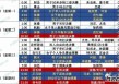 中国队赛程表(2026世界杯预选赛中国队赛程表)