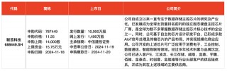 IPO周报｜本周3只新股申购，苹果、小米、华为供应商来了