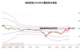 单式反集工具的简单介绍