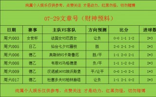 今日足球比分分析预测最新消息(今日足球比分分析预测最新消息新闻)