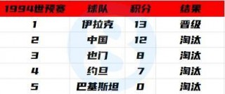 关于2018年世界杯成绩排名的信息