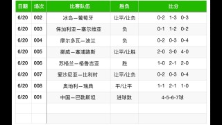 比分预测足球今日(比分预测足球今日曼城vs热刺)