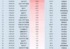 最受青睐ETF：上周招商A500指数ETF获资金净申购52.59亿元，中证A500ETF景顺获资金净申购42.51亿元（名单）
