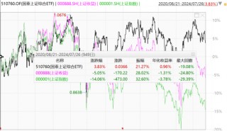 ETF日报：游戏板块当前估值处于过去5年相对低位，可以适当关注游戏ETF