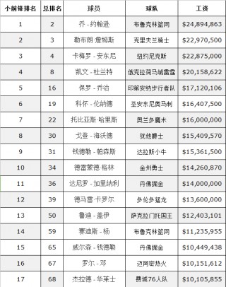 nba球员数据查询(nba数据库统计数据)