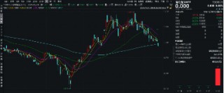 拐点信号显现？北向资金加仓+ETF资金逢跌买入，花旗、美银唱多金价！有色金属板块迎来配置机遇？