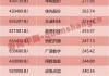 指数翻倍，个股“出圈”！基金经理紧急提示......