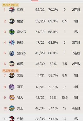 nba季后赛排名规则(nba季后赛排名规则表)