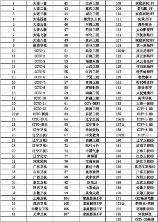 央视节目表全部节目单(央视节目表全部节目单2023)