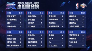 十二强赛积分榜最新(十二强赛积分榜最新排名)