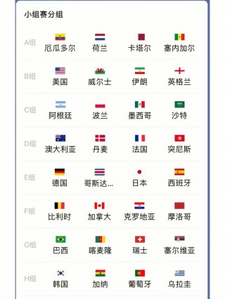 2022卡塔尔世界杯赛程表完整版(2022卡塔尔世界杯预选赛亚洲区赛程表)