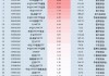 最受青睐ETF：11月14日国泰中证A500ETF获净申购14.33亿元，中证A500ETF南方获净申购10.47亿元（名单）
