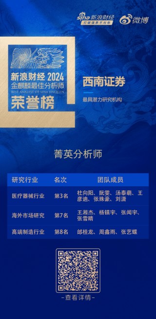 西南证券荣获“第六届新浪财经金麒麟更佳分析师评选”4项大奖