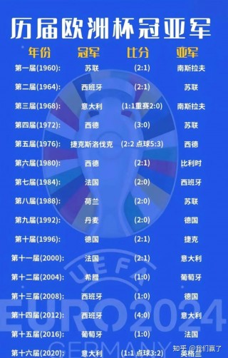 2023年欧洲杯赛程时间表最新(2023年欧洲杯赛程时间表最新版)