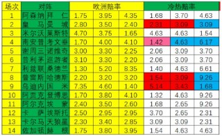 关于雪缘园足彩比分直播新浪的信息