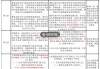  *** 市值管理指引删除“股价异动公告”内容，如何避免误读？