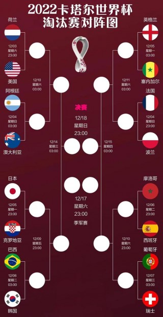 世界杯32强对阵表(世界杯32强对阵表模板)