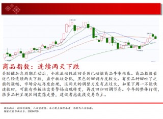 中天期货:棉花底部震荡 纸浆继续下跌