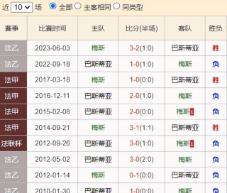 今日足球推荐预测(今日足球推荐预测比赛前瞻分析)