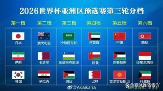 世界杯亚洲名额(美墨世界杯亚洲名额)
