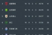 中超直播免费(中超直播免费视频直播在线观看)