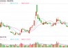 大裁员3万人？海信紧急辟谣